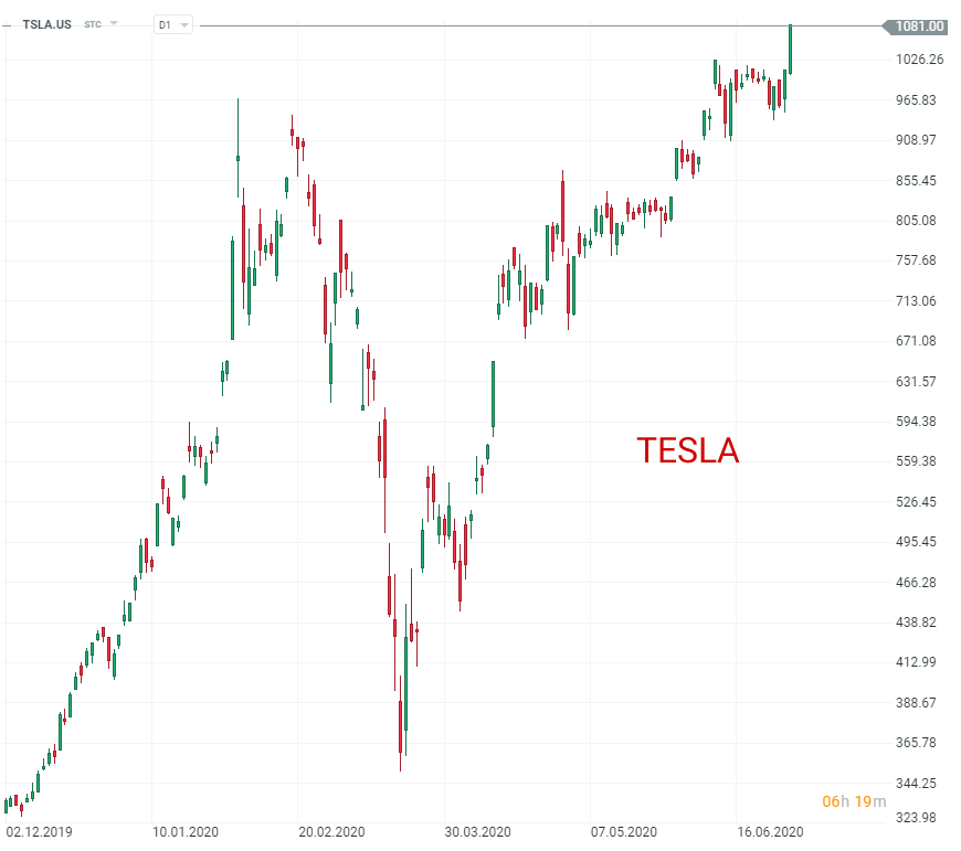 tesla-stock-7.png
