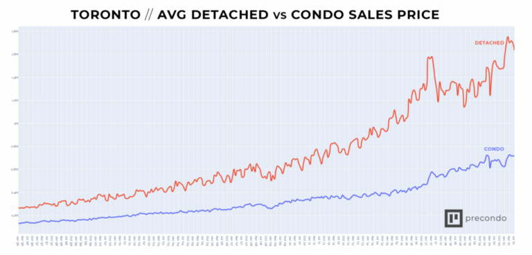toronto-housing-market-50.png