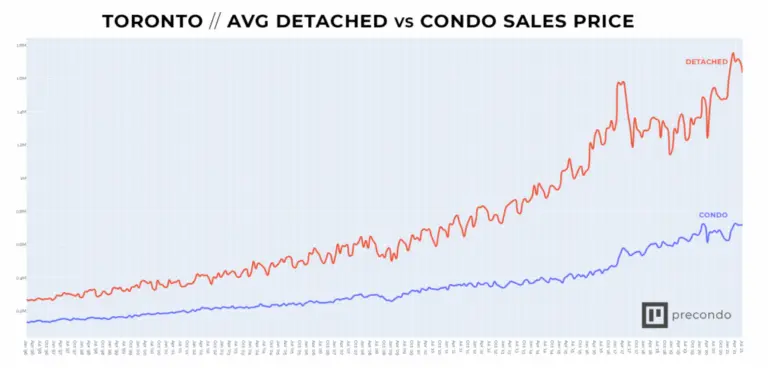 toronto-housing-market-50.png
