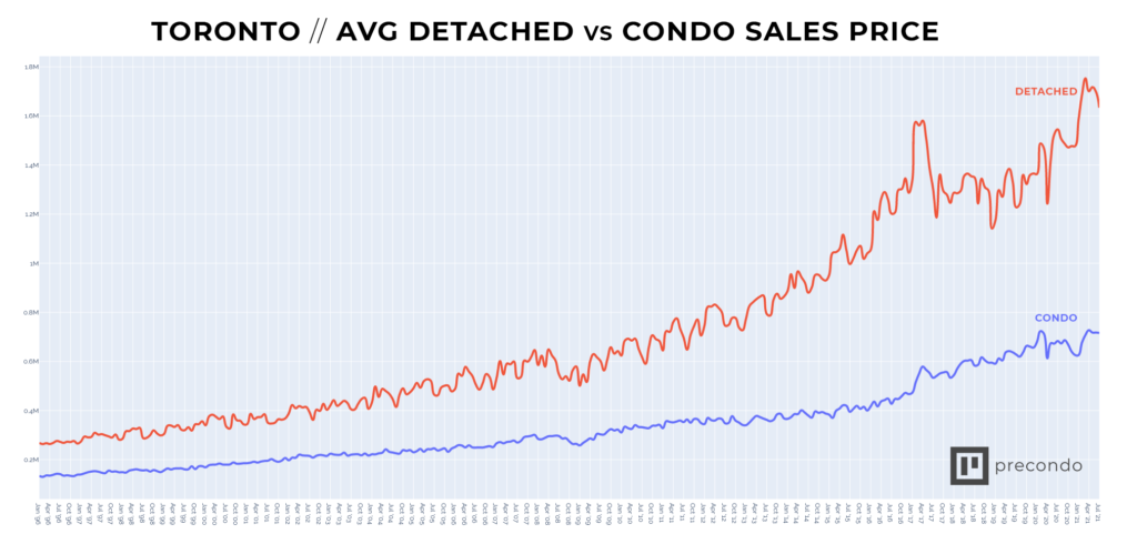 toronto-housing-market-50.png