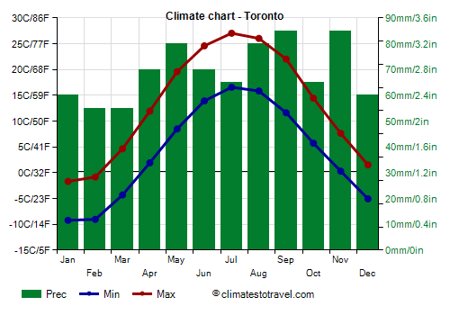 toronto-weather-91.png