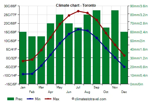 toronto-weather-91.png