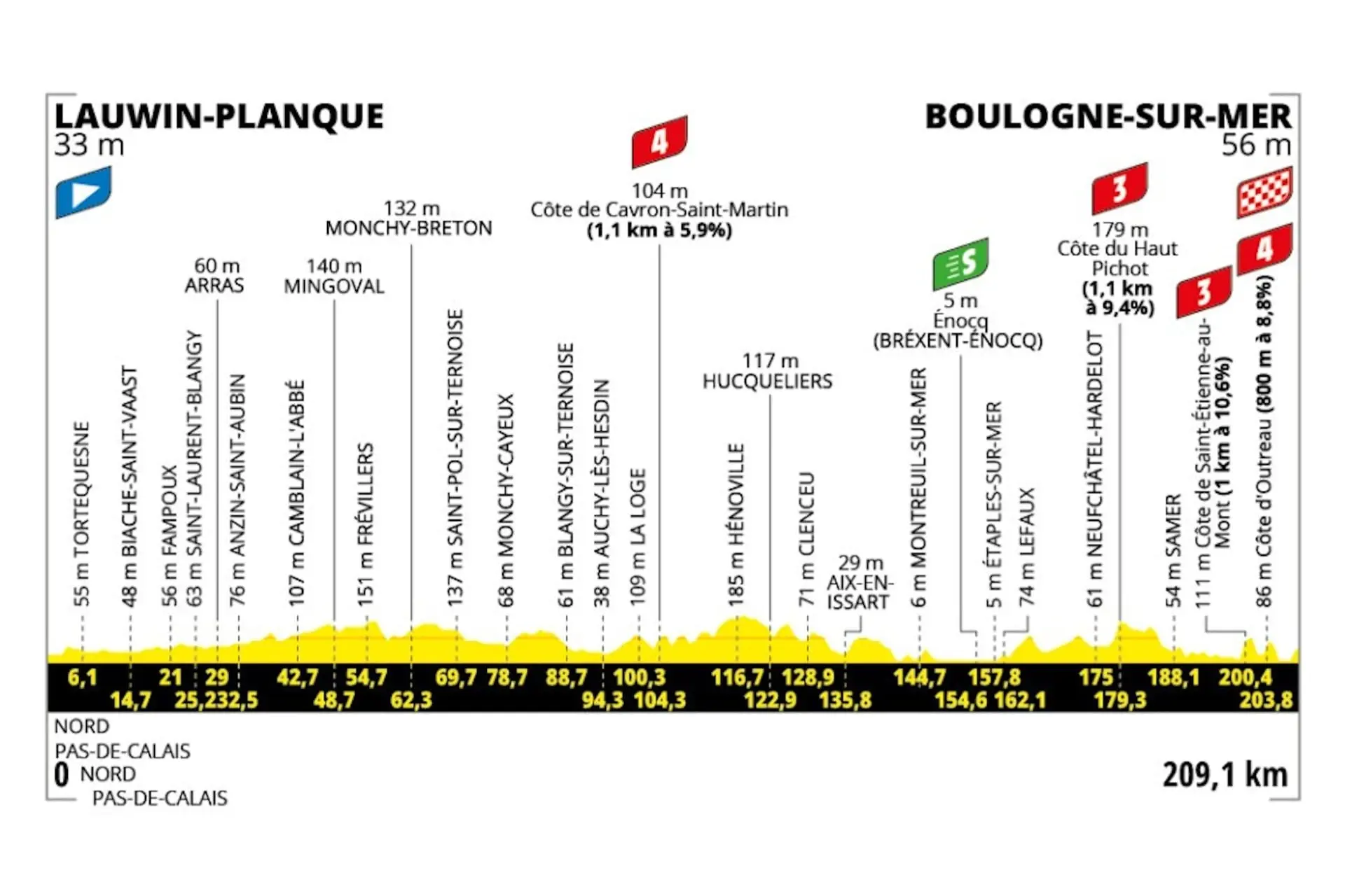 Highlights and Insights from Tour de France Stage 2 image 1