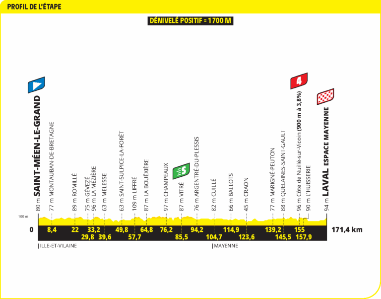 tour-de-france-stage-3-123.png