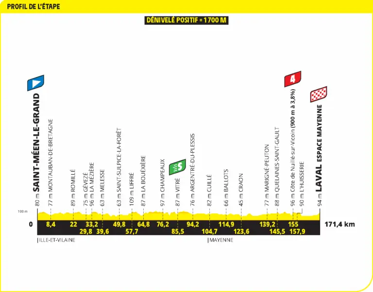tour-de-france-stage-3-123.png