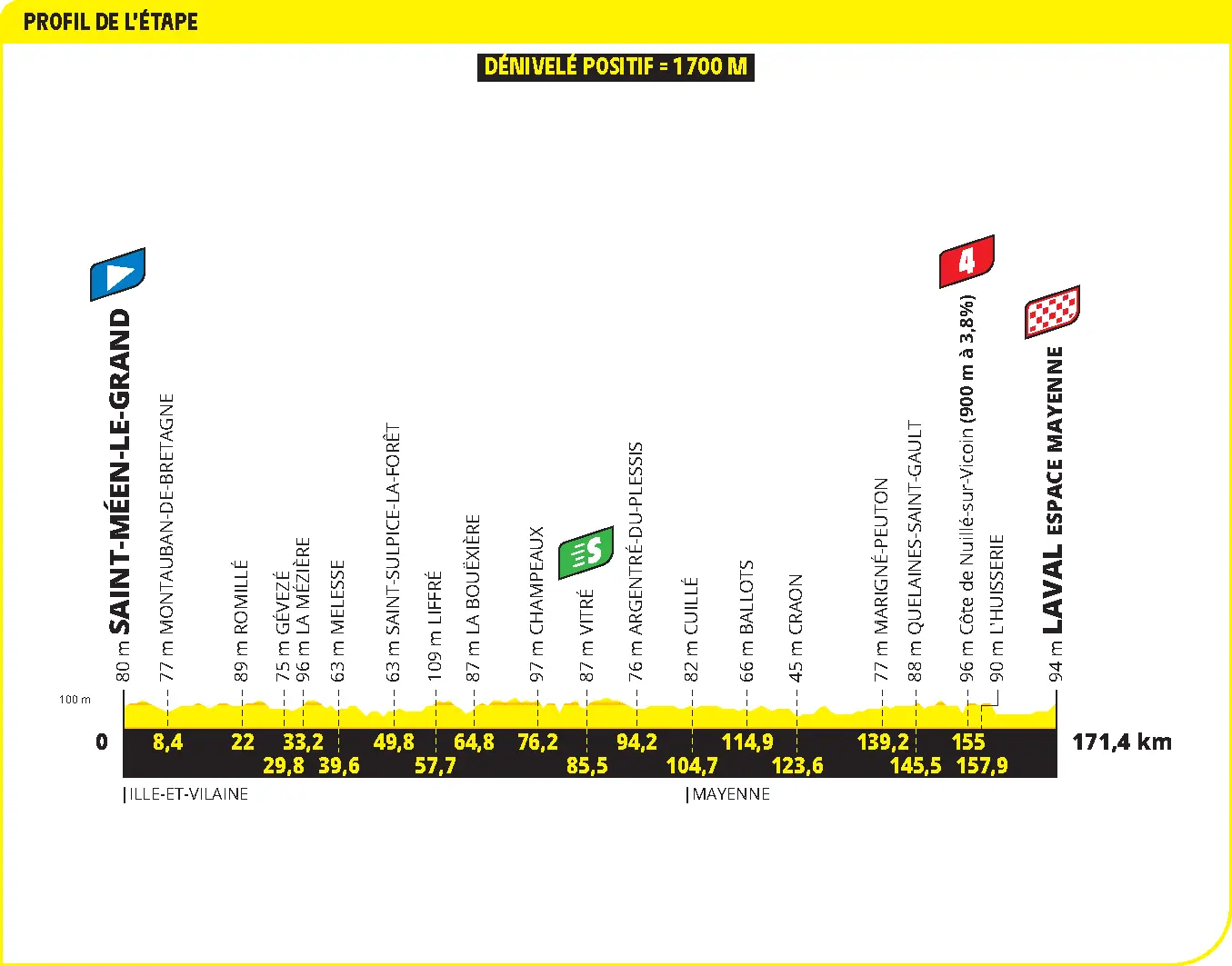 Highlights from Tour de France Stage 3 image 1