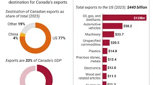 trump-tariffs-canada-5.png
