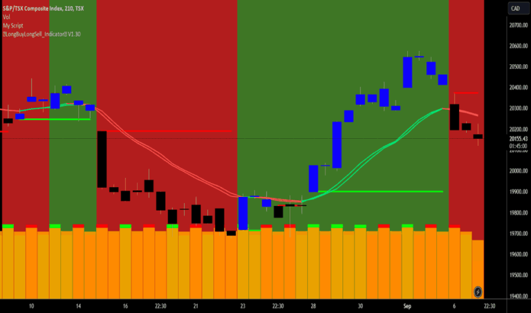 tsx-index-today-210.png