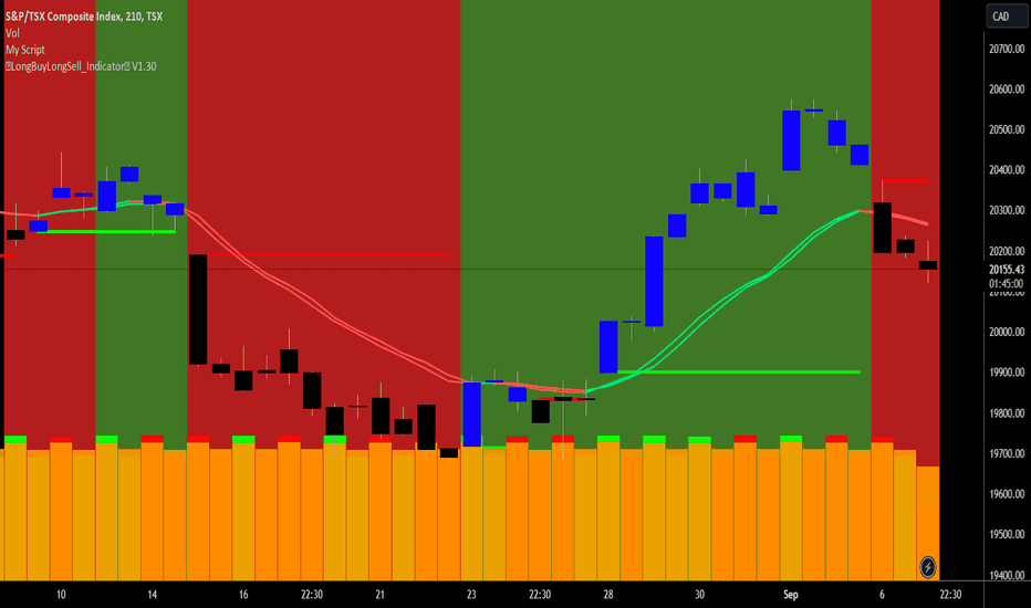 tsx-index-today-210.png