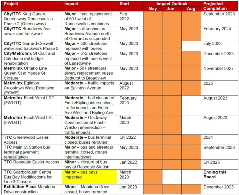 ttc-closures-86.jpeg