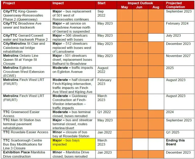 ttc-closures-86.jpeg
