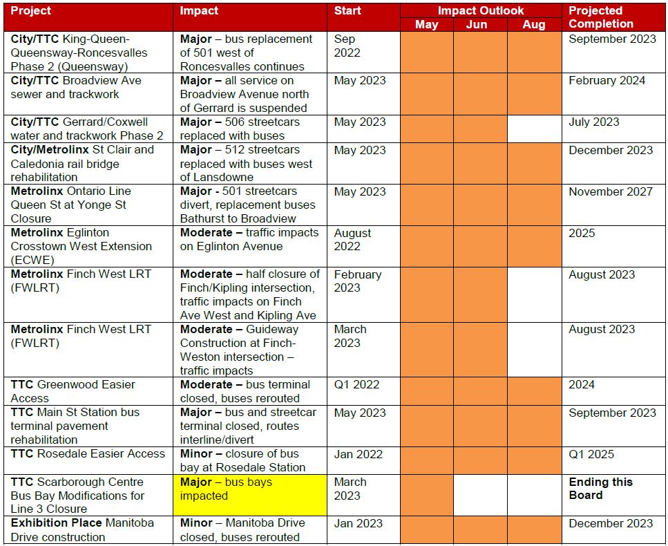 ttc-closures-86.jpeg