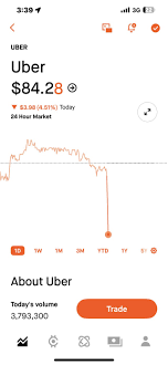 uber-stock-39.png