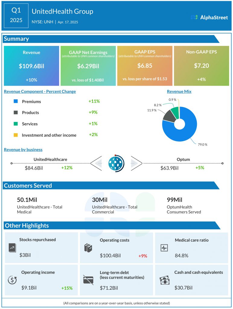 unh-earnings-report-177.jpeg