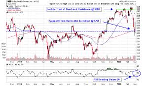 unh-stock-205.jpeg