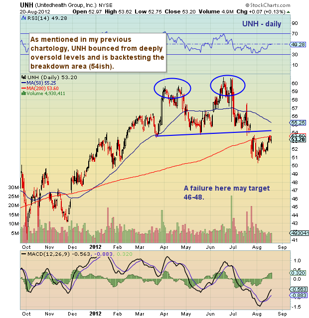 unh-stock-41.png