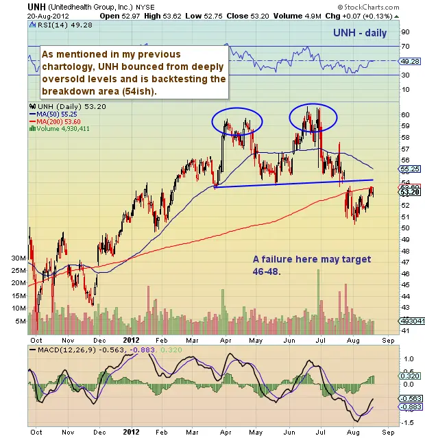 unh-stock-41.png