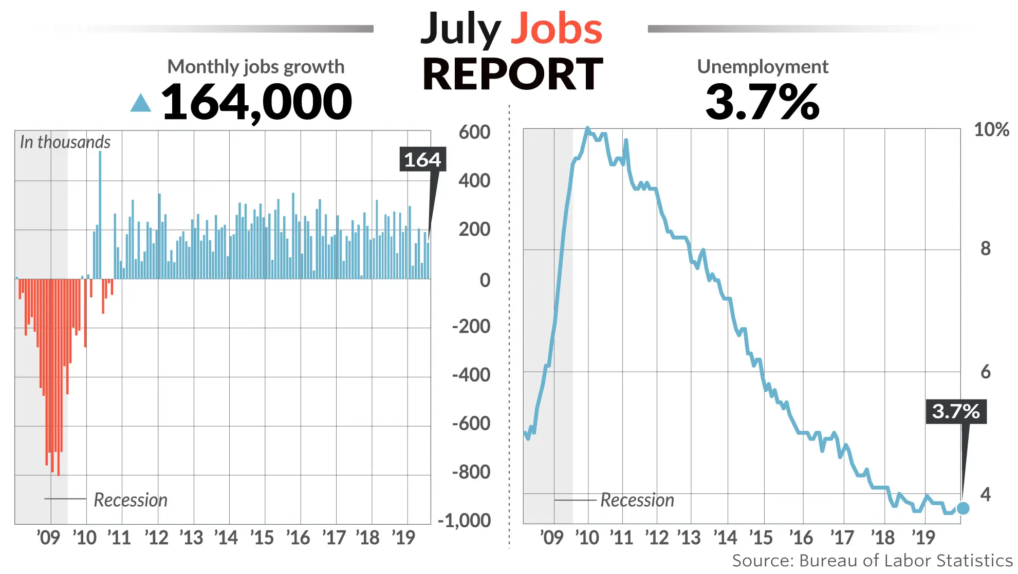Insights from the US Jobs Report for September 2023 image 1