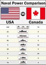 usa-vs-canada-73.jpeg