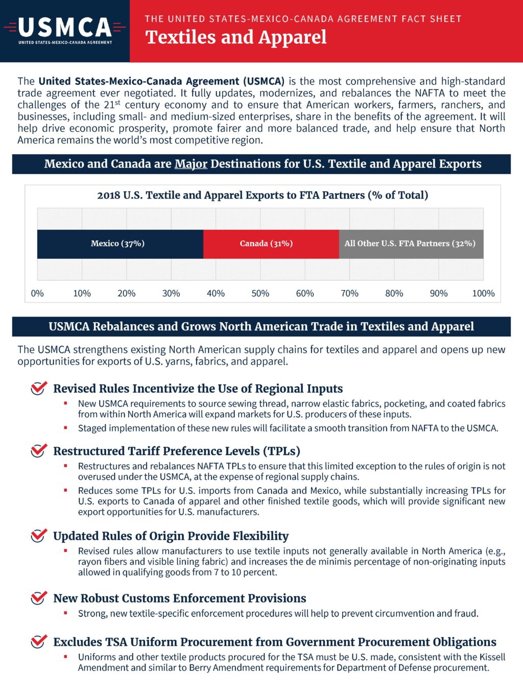 usmca-goods-104.jpeg