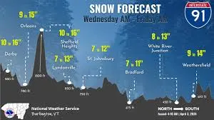 Latest Weather Updates for Burlington image 1