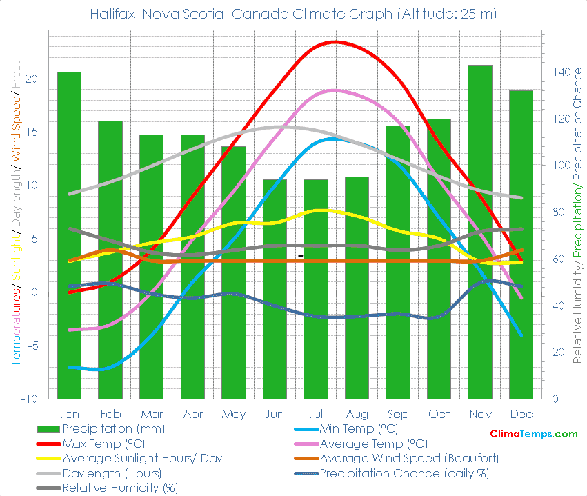 weather-halifax-132.png