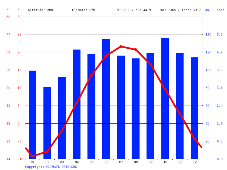 weather-montreal-116.png
