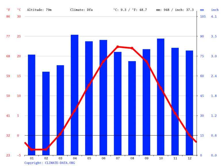 weather-oakville-65.png