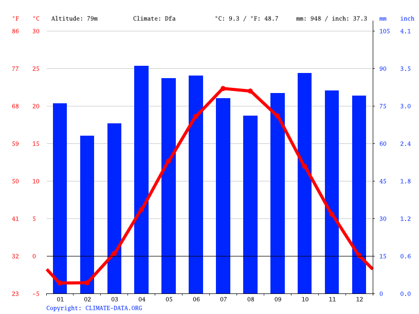 weather-oakville-65.png