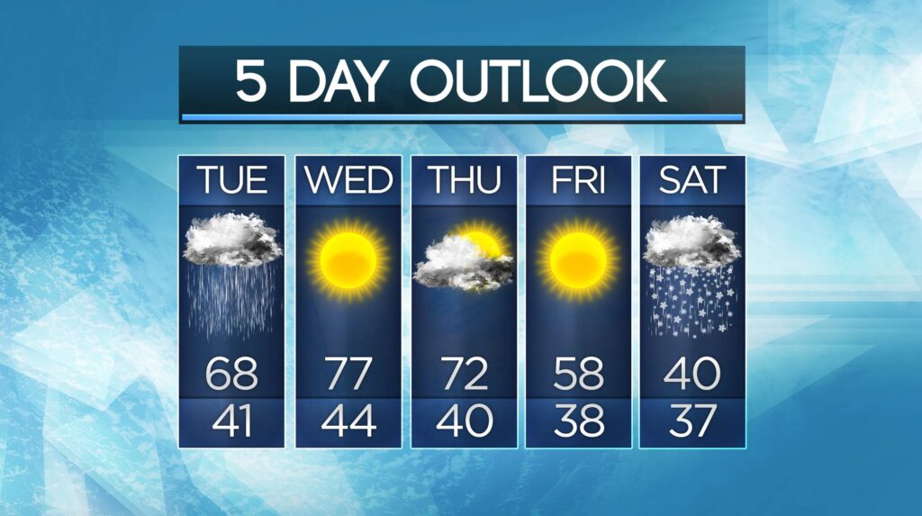 weather-tomorrow-5.jpeg