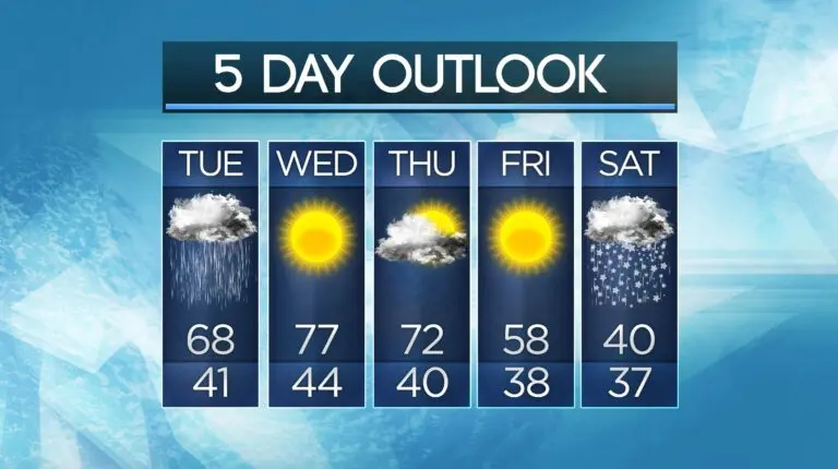 weather-tomorrow-5.jpeg