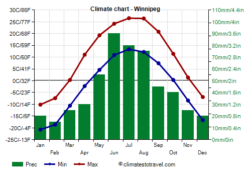 weather-winnipeg-56.png