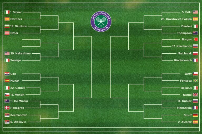 wimbledon-2025-r-sultats-162.jpeg