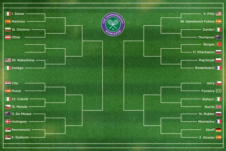 wimbledon-2025-r-sultats-162.jpeg