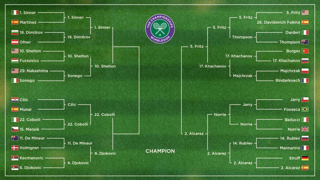 wimbledon-2025-r-sultats-235.jpeg