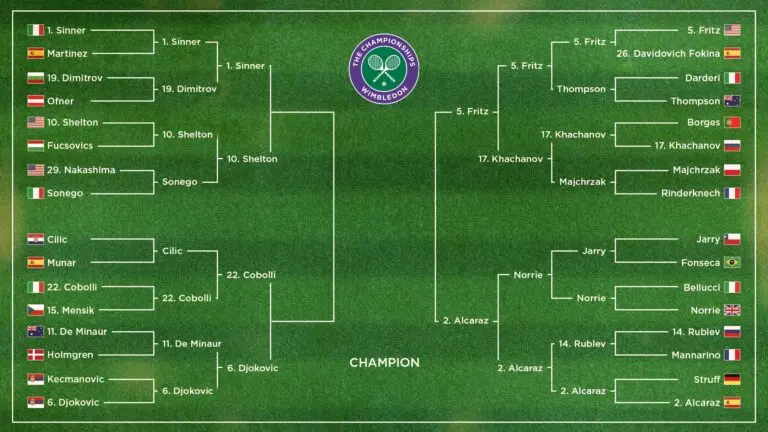 wimbledon-2025-r-sultats-235.jpeg