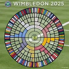 wimbledon-2025-schedule-20.jpeg