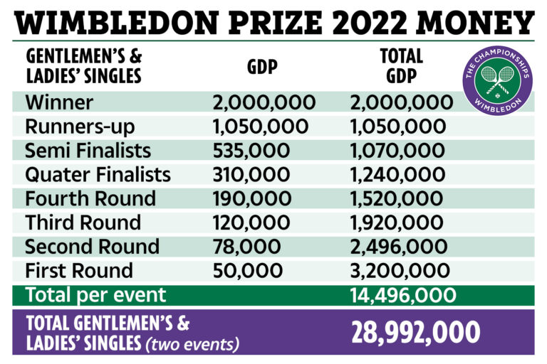 wimbledon-prize-money-157.jpeg