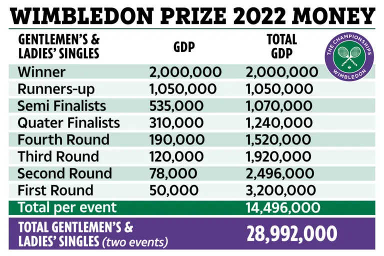 wimbledon-prize-money-157.jpeg