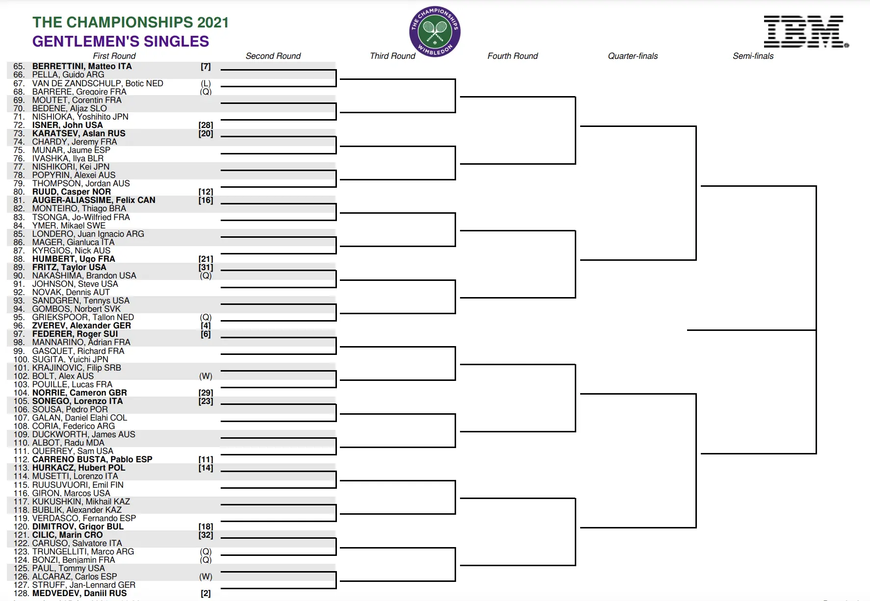 Wimbledon Schedule 2023: Key Dates and Matches