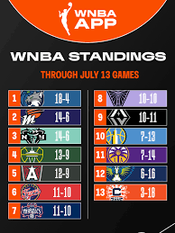 wnba-standings-159.png