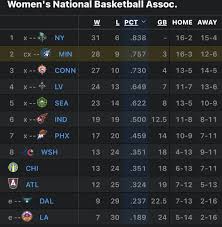 wnba-standings-176.jpeg