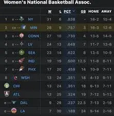 wnba-standings-176.jpeg