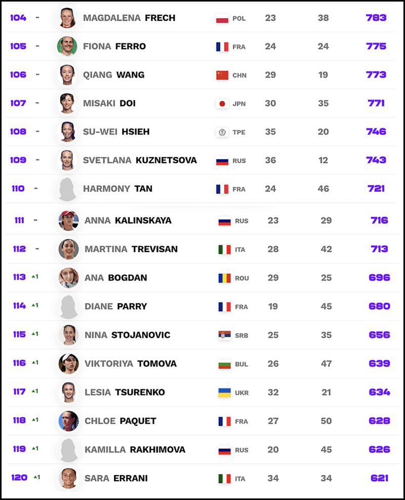 wta-rankings-111.png