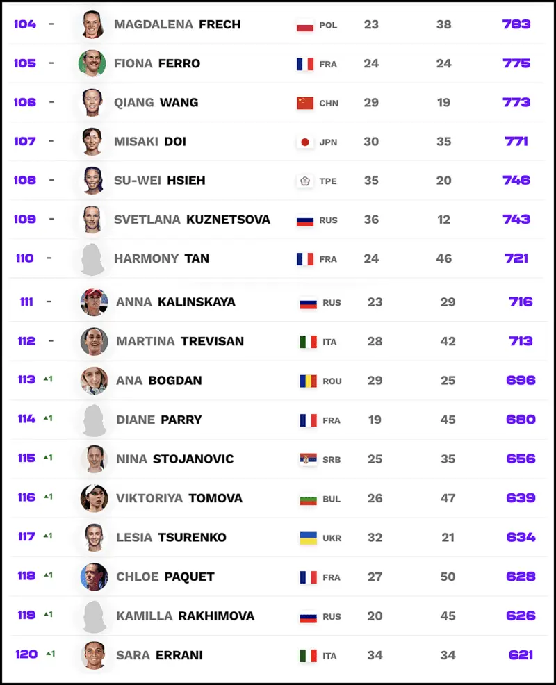 Current WTA Rankings: October 2023 Analysis
