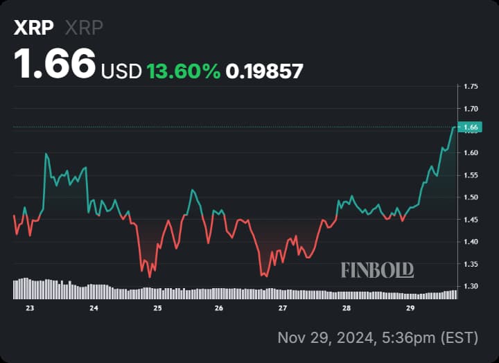 xrp-price-usd-160.jpeg