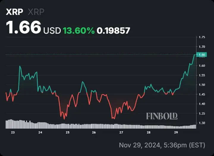 xrp-price-usd-160.jpeg