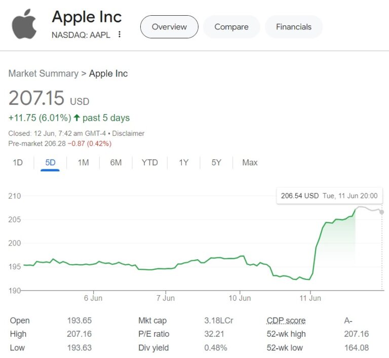 aapl-stock-207.jpeg