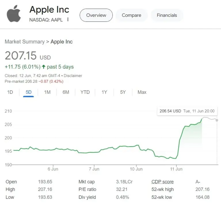 aapl-stock-207.jpeg