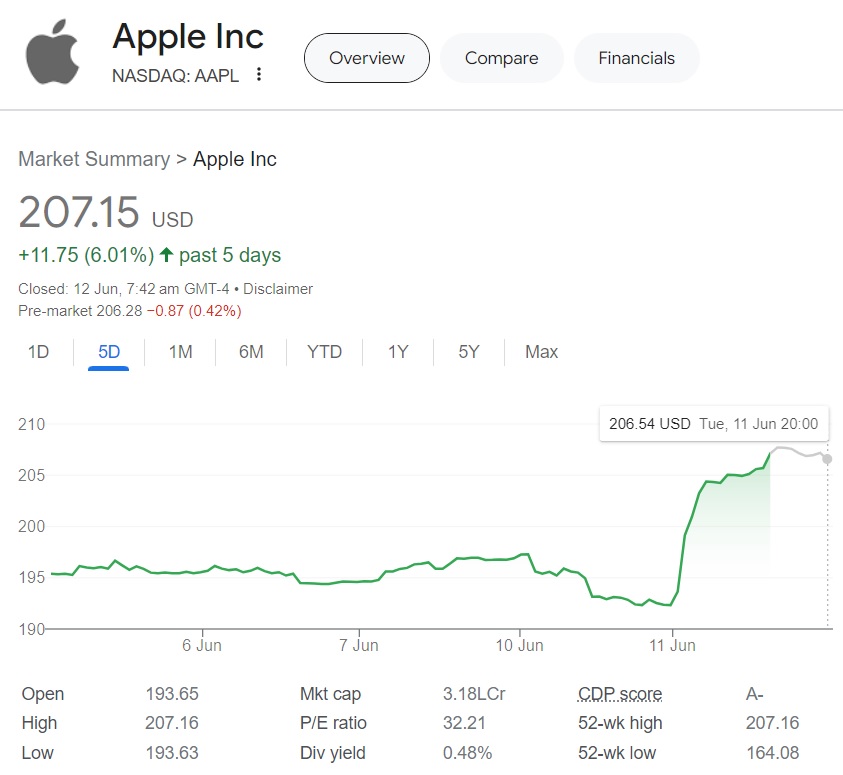 aapl-stock-207.jpeg